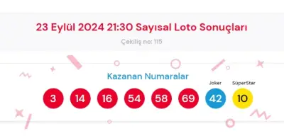 23 Eylül 2024 Sayısal Loto Çekiliş Sonuçları Açıklandı! Devirli Büyük İkramiye Heyecanı Sürüyor